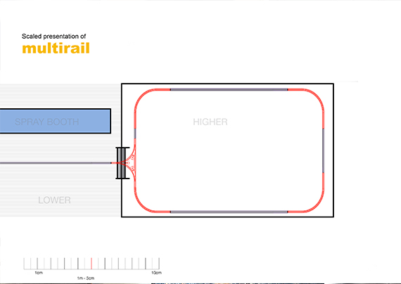 Multi rail image