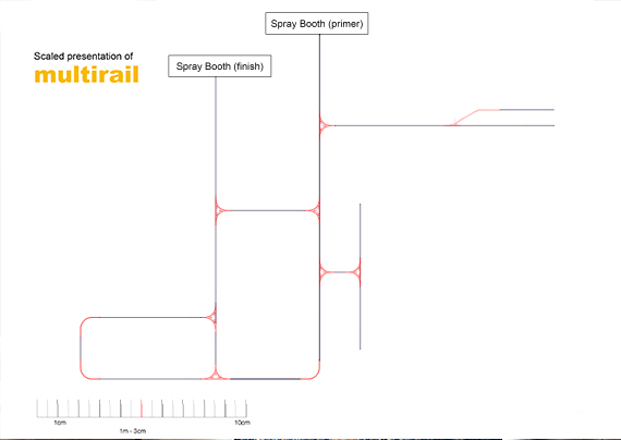 Multi rail image
