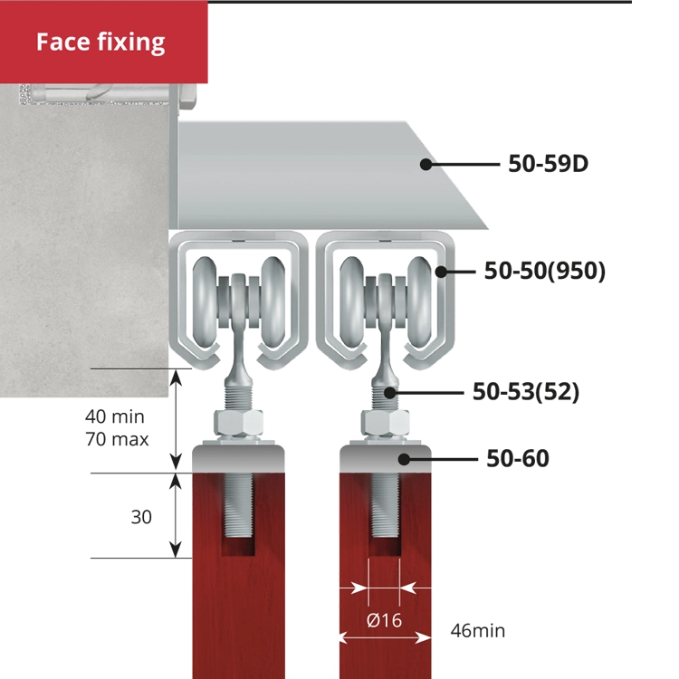 Series 50 Face Fixing Double track