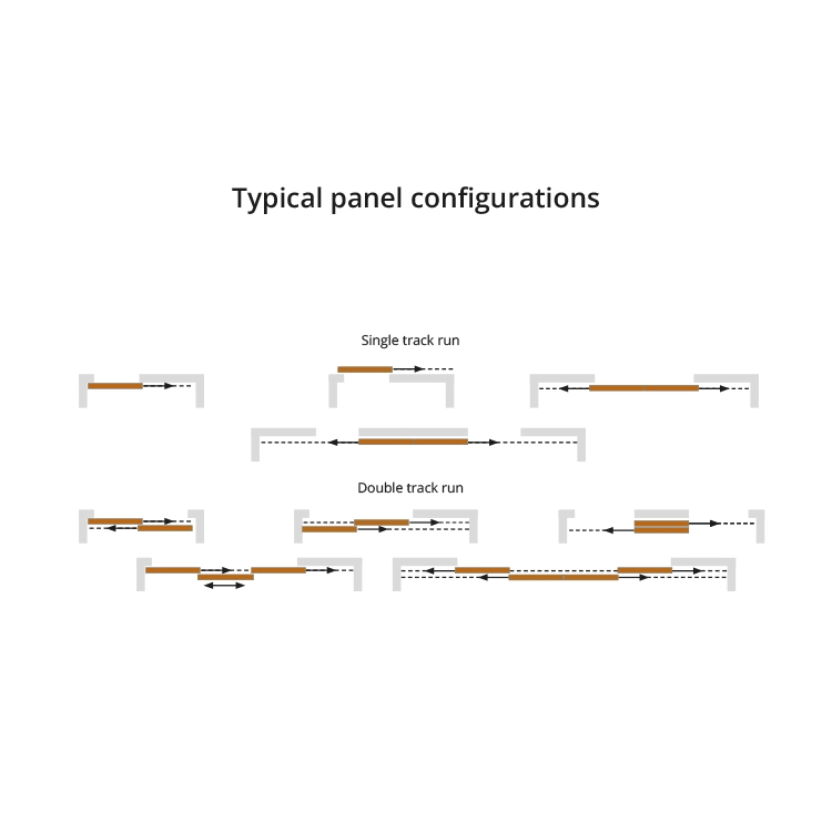 Typical Panel Configuration