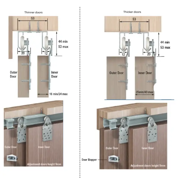 Trakkit Gemini - Wardrobe sliding system | Sliding Door Hardware | Runners